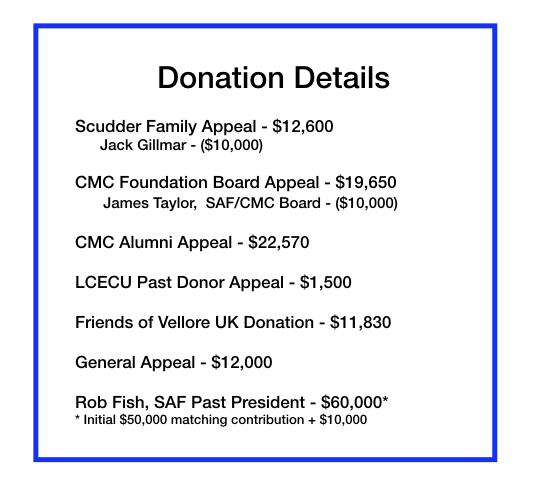 Matching Contributions.001